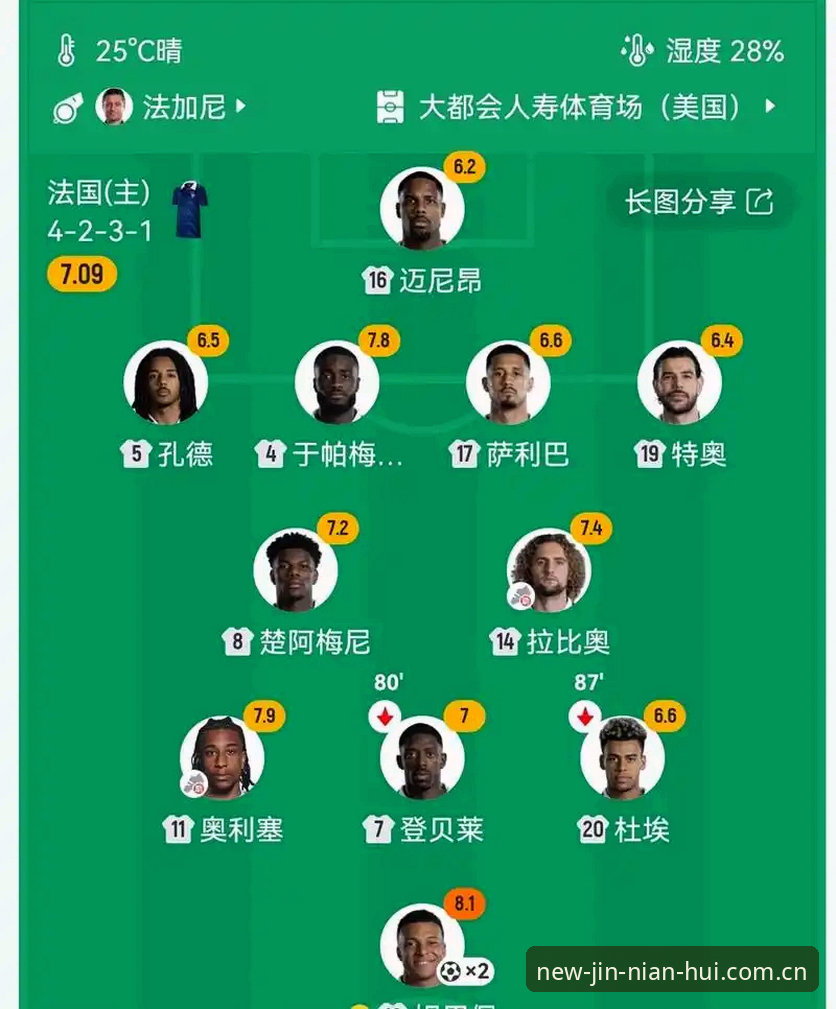 德尚的名单又公布了，登贝莱的名字照旧在列。五名巴黎圣日耳曼球员出征，这份名单本身没有太大争议，真正的悬念在于：那个在王子公园球场如鱼得水的登贝莱，到了国家队为什么总会变得判若两人？数据不会说谎——俱乐部层面的“奥斯曼金球奖”得主，披上蓝衫后58场比赛仅收获7球，首发32次，上赛季欧国联对阵克罗地亚的那粒进球，是他近一年在国家队唯一的运动战破门。过去12场法国队比赛，他只参加了不到6场。出勤效率低，直接拉低了他的整体贡献值。这个数字放在任何一名攻击手身上，都配不上“世界级”的头衔。
